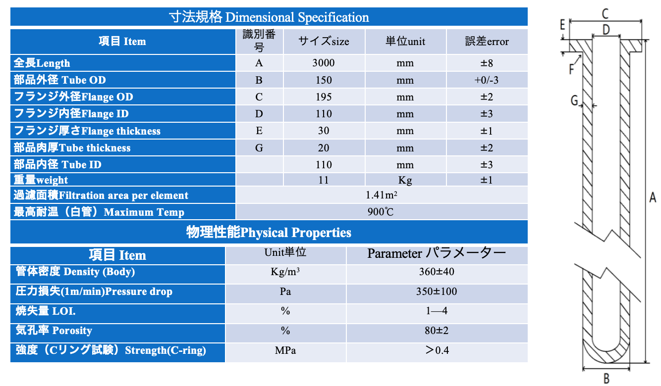 CeraCATセラミックフィルターエレメントパラメーター