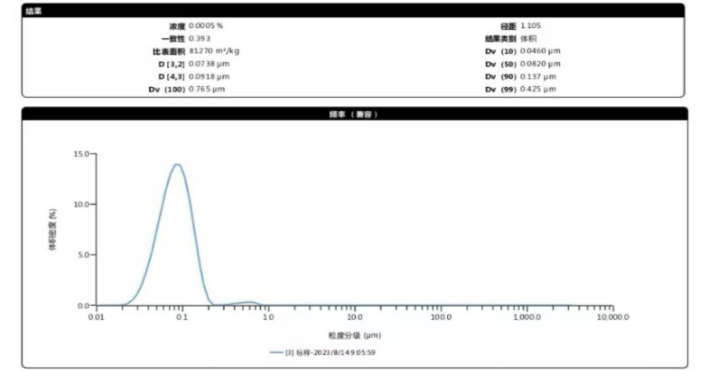 CeraCAT® 触媒担持型脱硫脱窒除塵セラミックフィルター插图2 触媒スラリー特性
