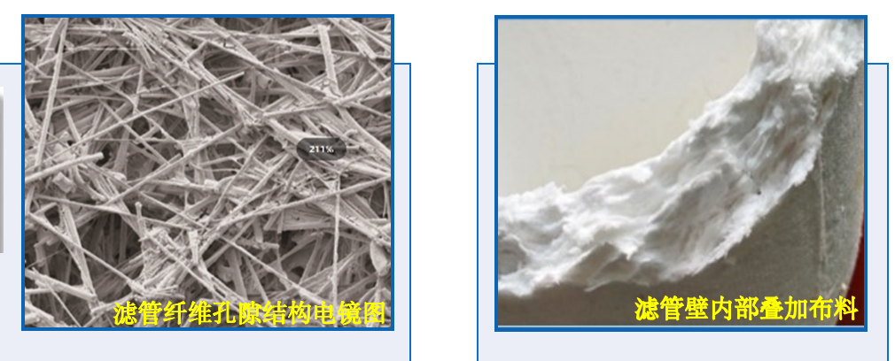 Powfrax ® HT1000 高温除塵セラミックファイバーフィルター插图 セラミックファイバーの超濾過特性
